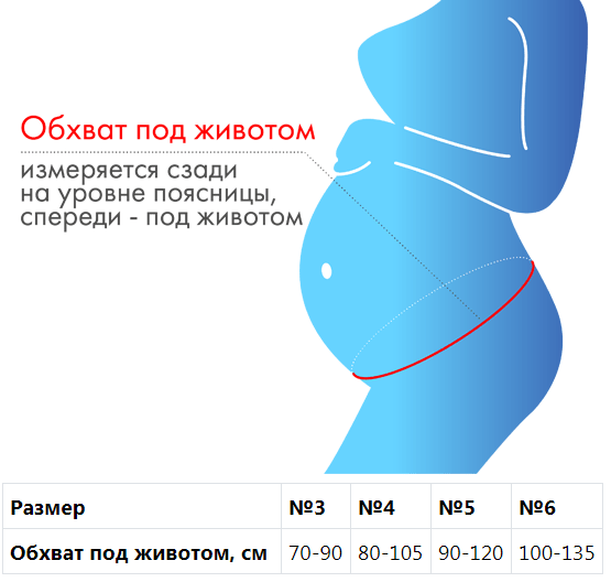 Как выбрать размер? Как выбрать размер бандажа?