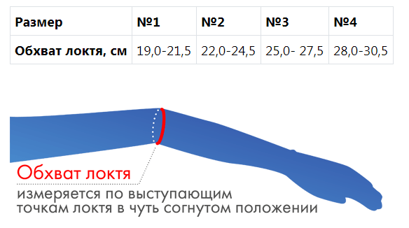 Как выбрать размер? Как выбрать размер бандажа?