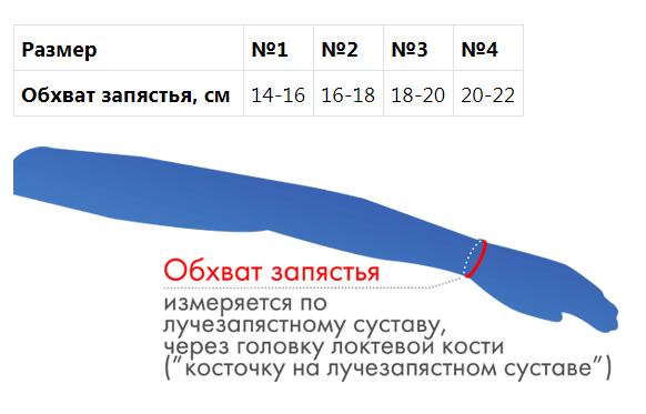 Как выбрать размер? Как выбрать размер бандажа?