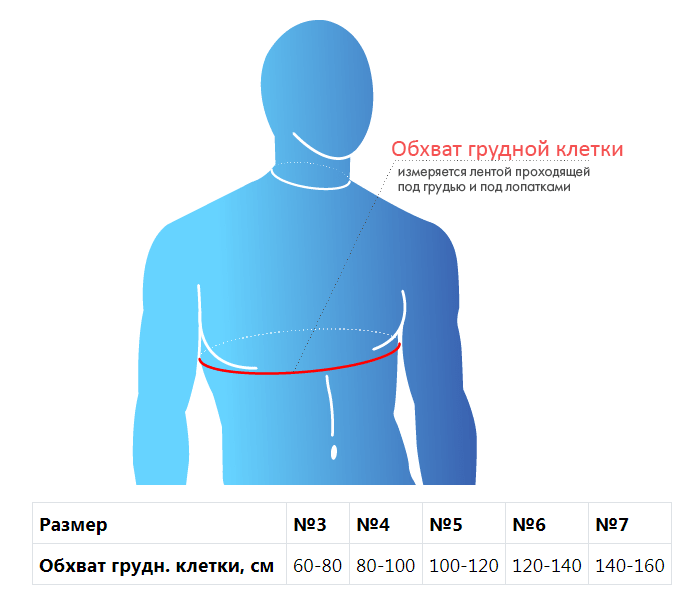 Как выбрать размер? Как выбрать размер бандажа?