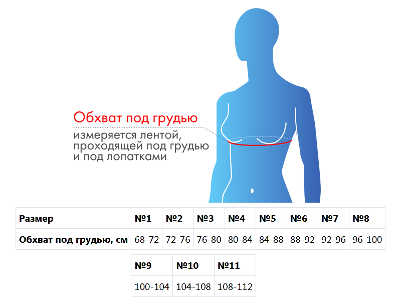 Как выбрать размер? Бандаж после двусторонней мастэктомии