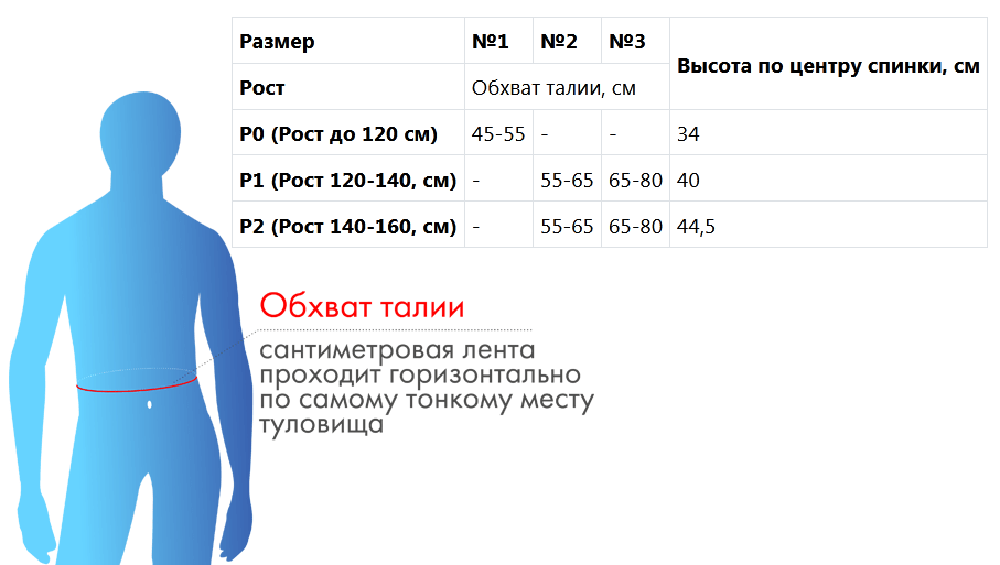Как выбрать размер корсета? Как выбрать размер корсета?