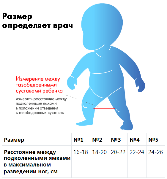 Как выбрать размер подушки Фрейка Как выбрать размер?