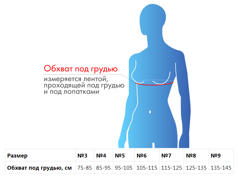 Как выбрать размер? Как выбрать размер бандажа?