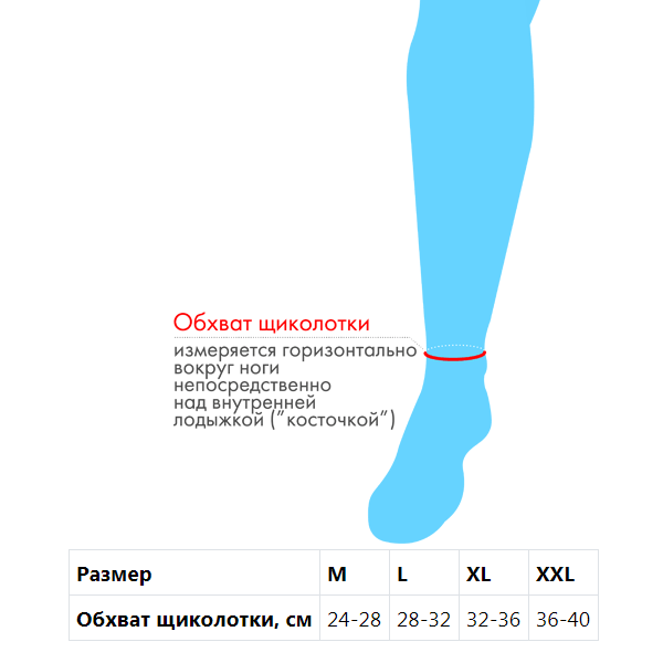 Как выбрать размер? Как выбрать размер бандажа?