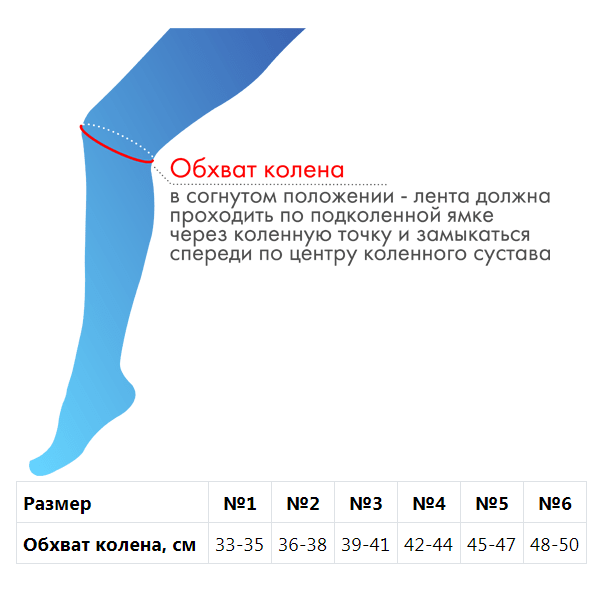 Как выбрать размер? Как выбрать размер бандажа?