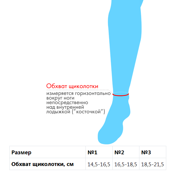 Как выбрать размер бандажа? Как выбрать размер?